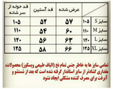 حوله تن پوش پالتویی ابراهیمی یزدی نخی جنس 100 درصد نخ اعلا حوله تنپوش حوله پالتویی خانه سلام